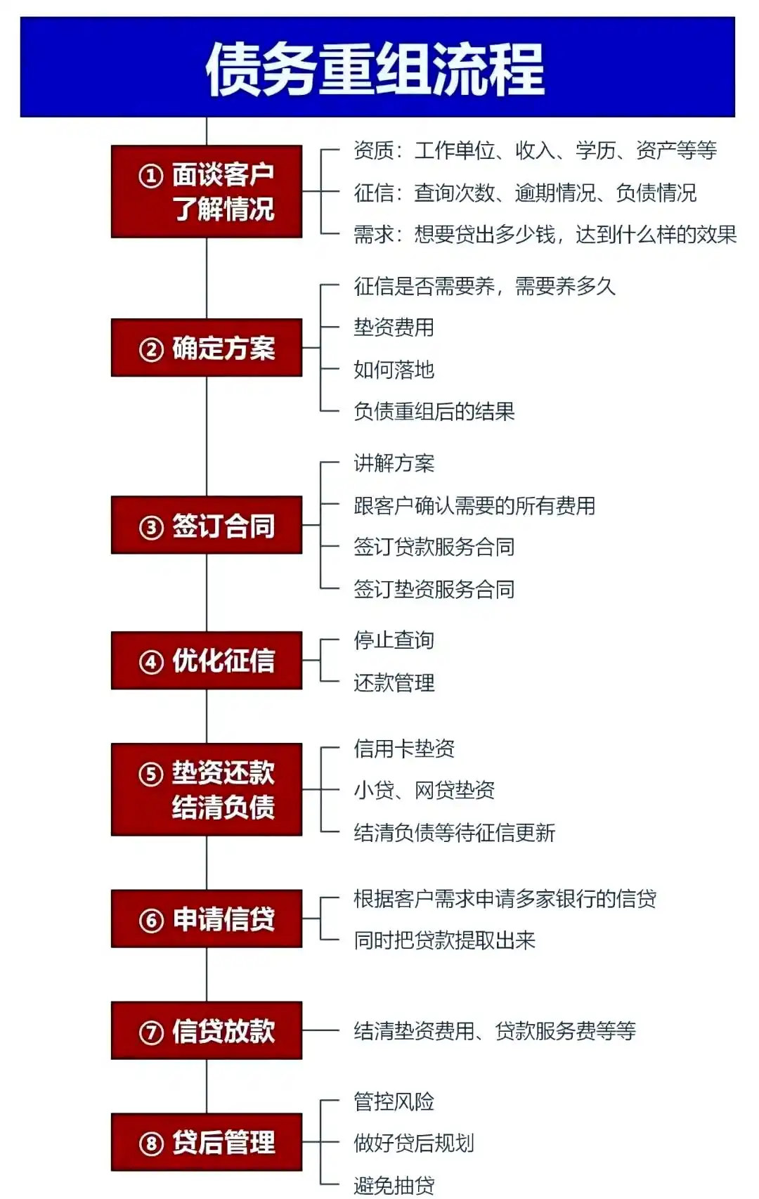 在长沙市，中小企业也可以债务重组吗？